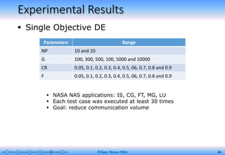 Experimental Results
Parameters Range
NP 10 and 20
G 100, 300, 500, 100, 5000 and 10000
CR 0.05, 0.1, 0.2, 0.3, 0.4, 0.5, 06, 0.7, 0.8 and 0.9
F 0.05, 0.1, 0.2, 0.3, 0.4, 0.5, 06, 0.7, 0.8 and 0.9
Filipo Novo Mór 46
 Single Objective DE
 NASA NAS applications: IS, CG, FT, MG, LU
 Each test case was executed at least 30 times
 Goal: reduce communication volume
 
