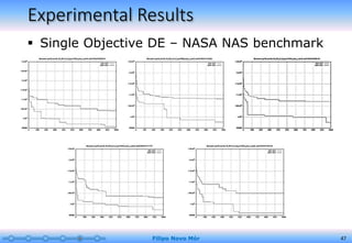 Experimental Results
Filipo Novo Mór 47
 Single Objective DE – NASA NAS benchmark
 