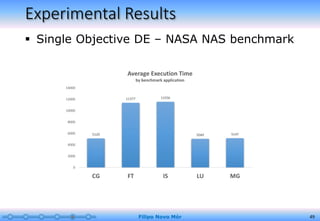 Experimental Results
Filipo Novo Mór 49
 Single Objective DE – NASA NAS benchmark
5120
11377 11556
5040 5147
0
2000
4000
6000
8000
10000
12000
14000
CG FT IS LU MG
Average Execution Time
by benchmark application
 