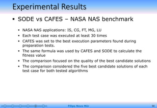 Experimental Results
Filipo Novo Mór 50
 SODE vs CAFES – NASA NAS benchmark
 NASA NAS applications: IS, CG, FT, MG, LU
 Each test case was executed at least 30 times
 CAFES was set to the best execution parameters found during
preparation tests.
 The same formula was used by CAFES and SODE to calculate the
fitness value
 The comparison focused on the quality of the best candidate solutions
 The comparison considered the five best candidate solutions of each
test case for both tested algorithms
 