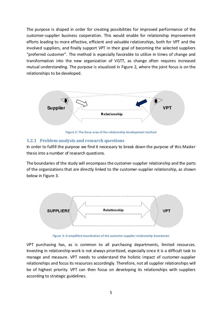 thesis customer relationship management