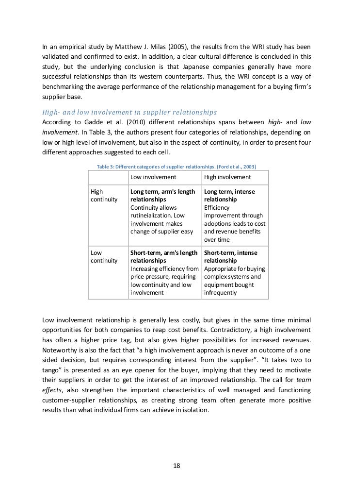 Financial statement analysis accounting ratios