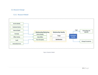 25 | P a g e
3.3.Research Design
3.3.1. Research Model
Figure 2 Research Model
Relationship Marketing
Service Quality
Value Offers
Price Perception
Relationship Quality
Satisfaction
Customer
Loyalty
Choice/Keep the
operator
Change the operator
High
Trust
Service Quality
Customer Service
Internet Speed
Coverage
Offers Variety
Tariff
International rate
 
