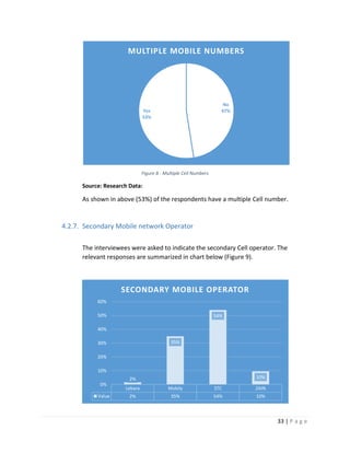 33 | P a g e
Figure 8 - Multiple Cell Numbers
Source: Research Data:
As shown in above (53%) of the respondents have a multiple Cell number.
4.2.7. Secondary Mobile network Operator
The interviewees were asked to indicate the secondary Cell operator. The
relevant responses are summarized in chart below (Figure 9).
No
47%Yes
53%
MULTIPLE MOBILE NUMBERS
Lebara Mobily STC ZAIN
Value 2% 35% 54% 10%
2%
35%
54%
10%
0%
10%
20%
30%
40%
50%
60%
SECONDARY MOBILE OPERATOR
 