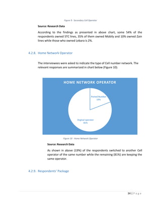 34 | P a g e
Figure 9 - Secondary Cell Operator
Source: Research Data
According to the findings as presented in above chart, some 54% of the
respondents owned STC lines, 35% of them owned Mobily and 10% owned Zain
lines while those who owned Lebara is 2%.
4.2.8. Home Network Operator
The interviewees were asked to indicate the type of Cell number network. The
relevant responses are summarized in chart below (Figure 10).
Figure 10 - Home Network Operator
Source: Research Data
As shown in above (19%) of the respondents switched to another Cell
operator of the same number while the remaining (81%) are keeping the
same operator.
4.2.9. Respondents’ Package
Ported Number
19%
Orginal operator
81%
HOME NETWORK OPERATOR
 