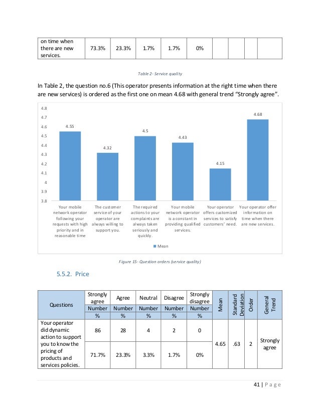 Master thesis customer service