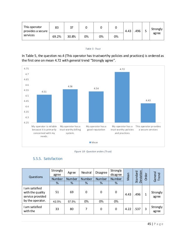 Customer Satisfaction (CSAT) Theory | Qualtrics AU master thesis on customer service