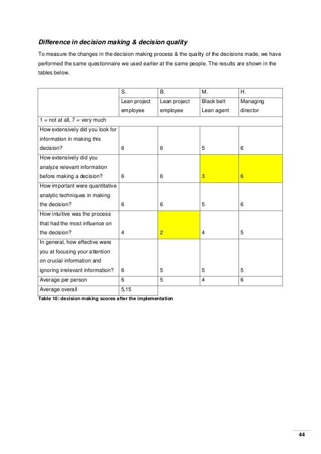 Dissertation information picture