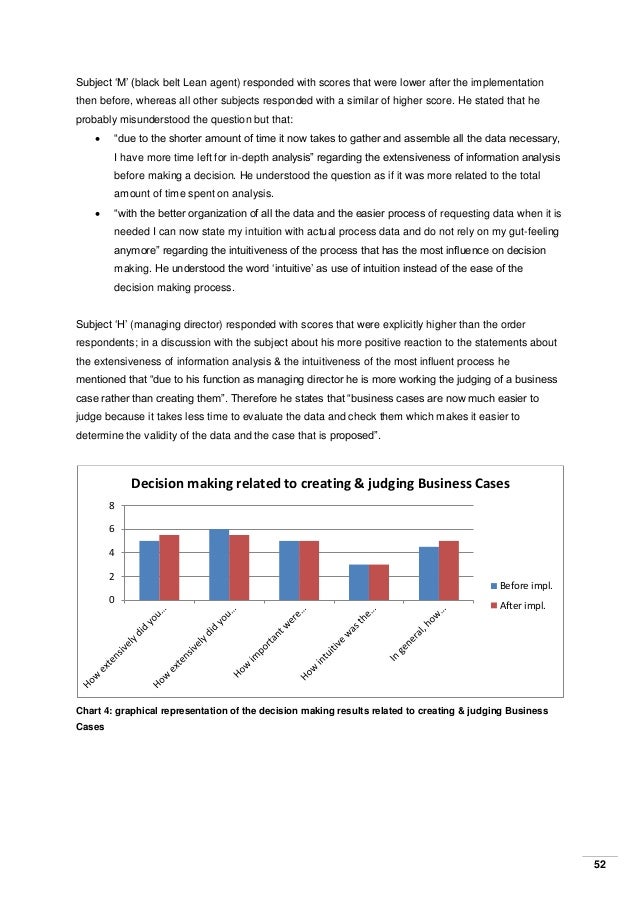 Masters thesis submission picture