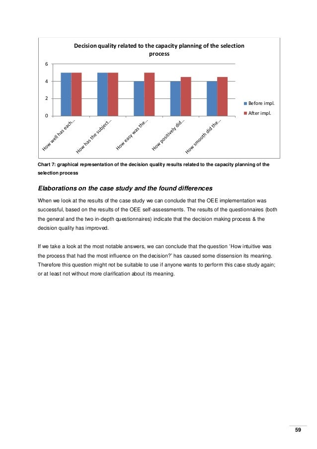 master thesis on performance appraisal