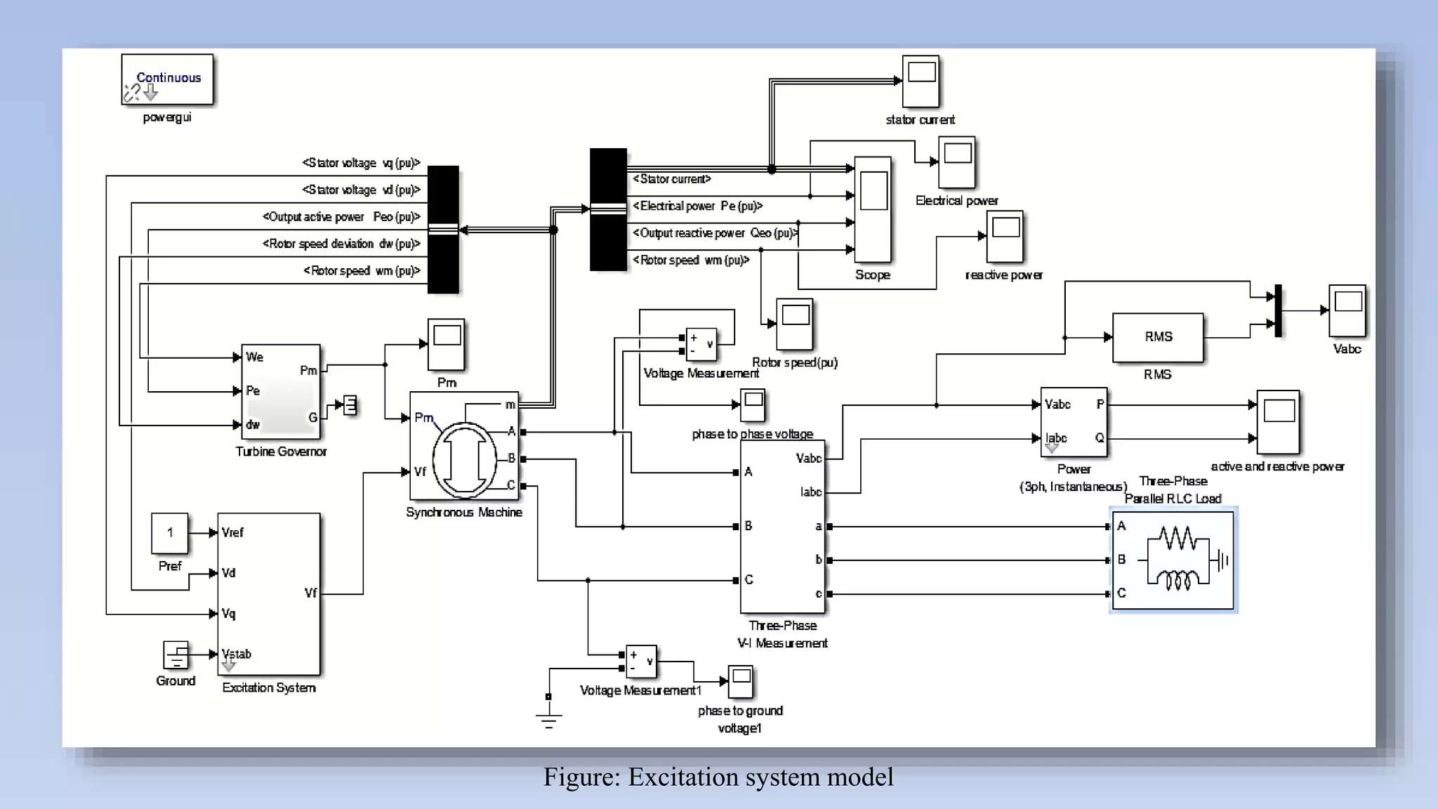 Figure: Excitation system model
 