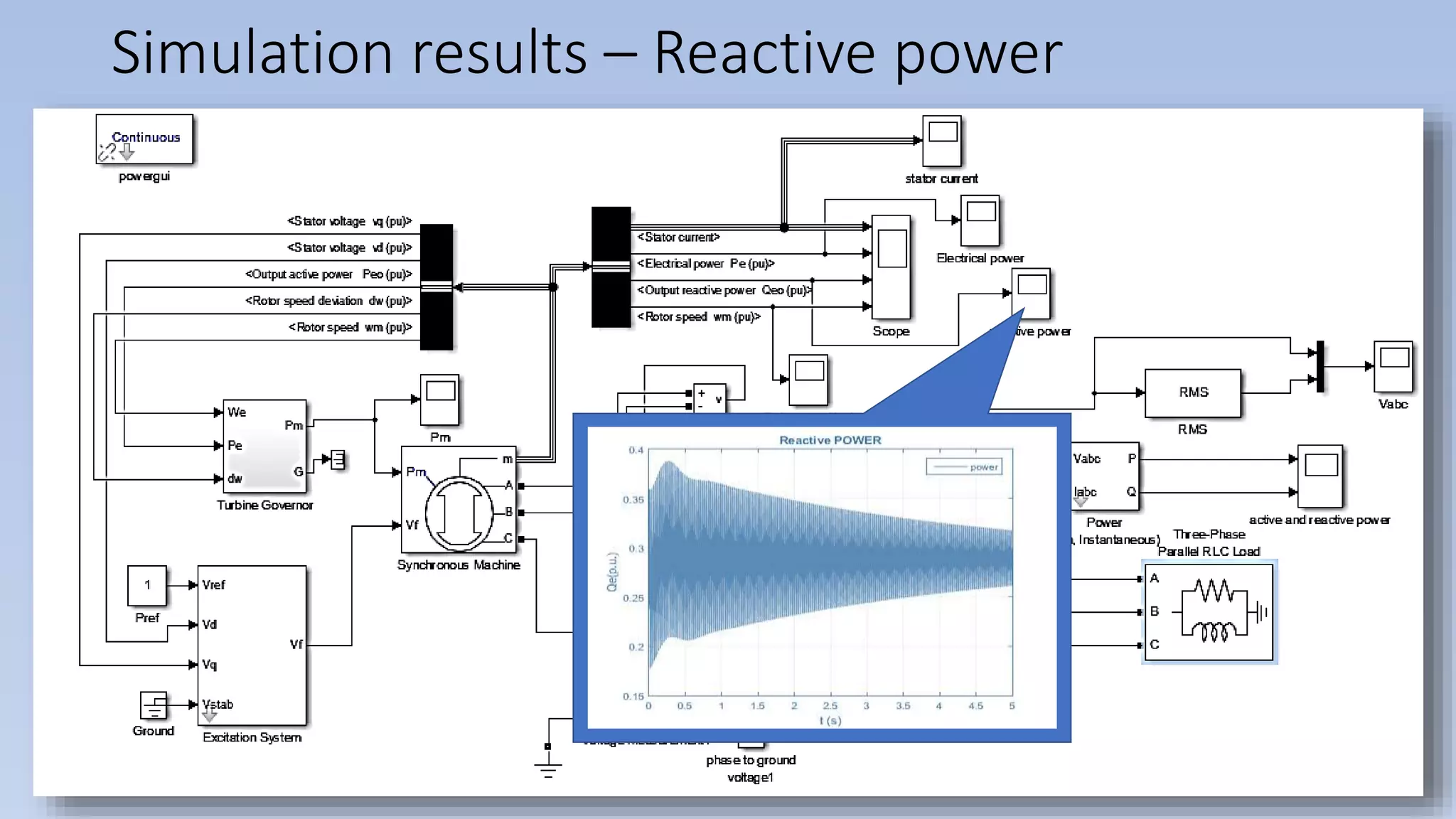 Simulation results – Reactive power
 