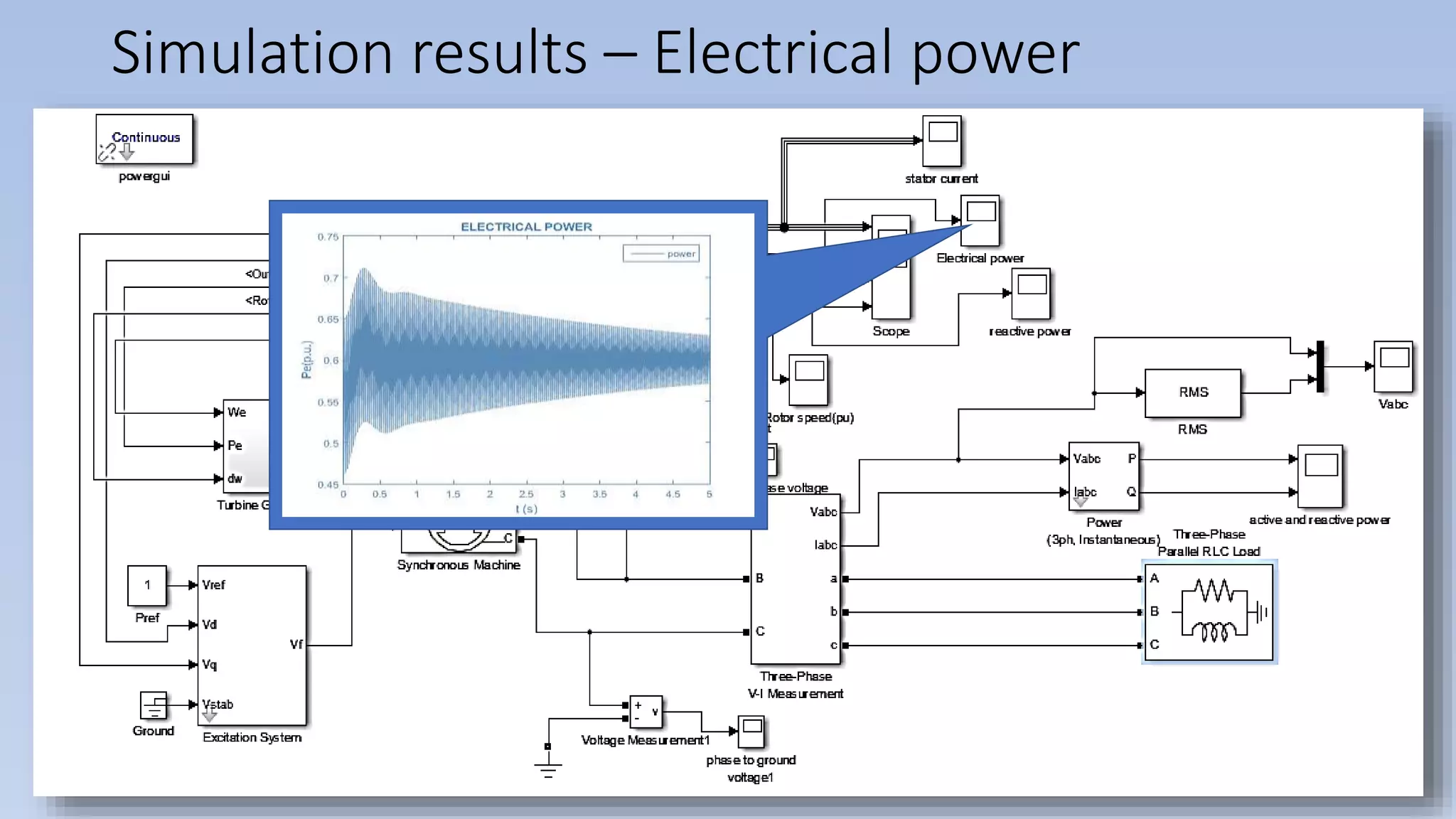 Simulation results – Electrical power
 