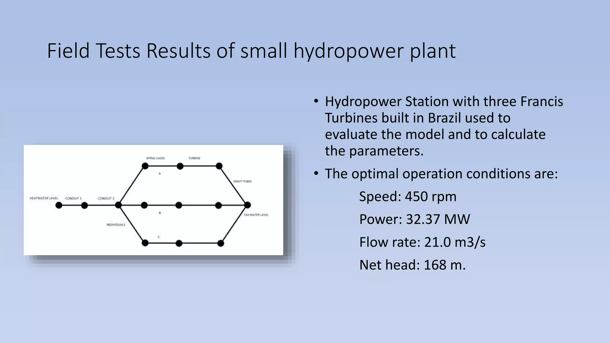 Field Tests Results of small hydropower plant
• Hydropower Station with three Francis
Turbines built in Brazil used to
evaluate the model and to calculate
the parameters.
• The optimal operation conditions are:
Speed: 450 rpm
Power: 32.37 MW
Flow rate: 21.0 m3/s
Net head: 168 m.
 
