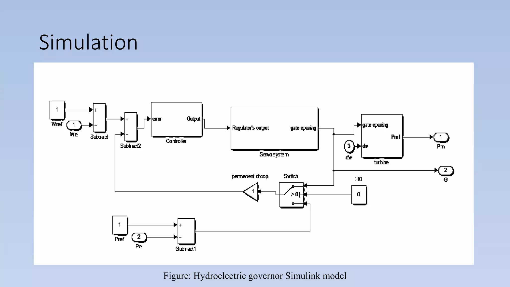 Simulation
Figure: Hydroelectric governor Simulink model
 