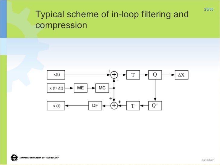 Thesis Custom Loop Pagination✏️ - College essays writing services thesis custom loop pagination