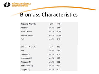 Biomass Characteristics
 