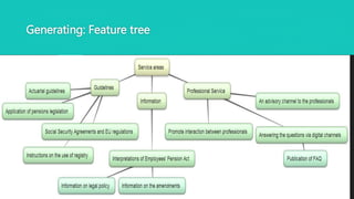 Generating: Feature tree 
 