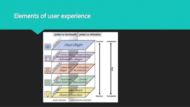 Service design master thesis