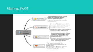 Filtering: SWOT
 