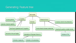 Generating: Feature tree
 