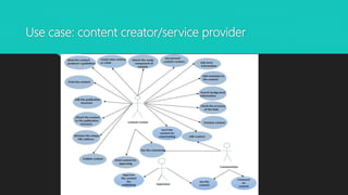 Use case: content creator/service provider
 