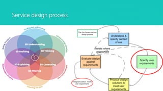 Service design process
 