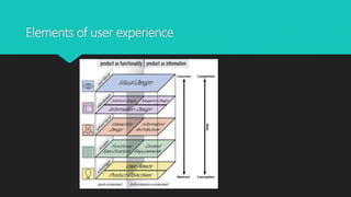 Elements of user experience
 