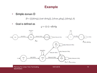 • Simple domain D
• Goal is defined as
19/01/2018
Example
Planning For Linear Time Terminating
Specification
10
 
