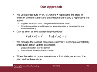 19/01/2018
Our Approach
• We use a procedure Pr (X, a), where X represents the state in
terms of domain state s and automaton state q and a represents the
action
– It applies the action a and changes the domain state s in sI
– Given the new state sI and the current automaton state q, computes the new
automaton state qI
• Can be seen as two sequential procedures
• We manage the second procedure externally, defining a completelly
procedural action update-automaton
– Execute the action over the domain
– Then execute update-automaton action
• When the external procedure returns a final state, we extract the
plan and we have done
Planning For Linear Time Terminating
Specification
14
 