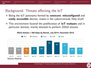 Classifying IoT malware delivery patterns for attack detection | PDF