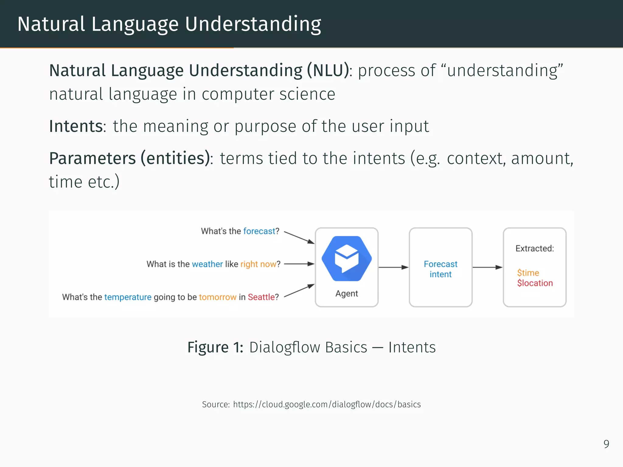 Natural Language Understanding
Natural Language Understanding (NLU): process of “understanding”
natural language in computer science
Intents: the meaning or purpose of the user input
Parameters (entities): terms tied to the intents (e.g. context, amount,
time etc.)
Figure 1: Dialogﬂow Basics — Intents
Source: https://cloud.google.com/dialogﬂow/docs/basics
9
 