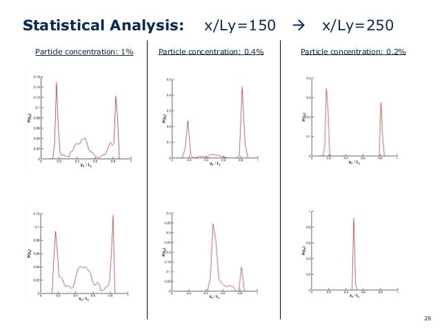master thesis cfd master thesis cfd