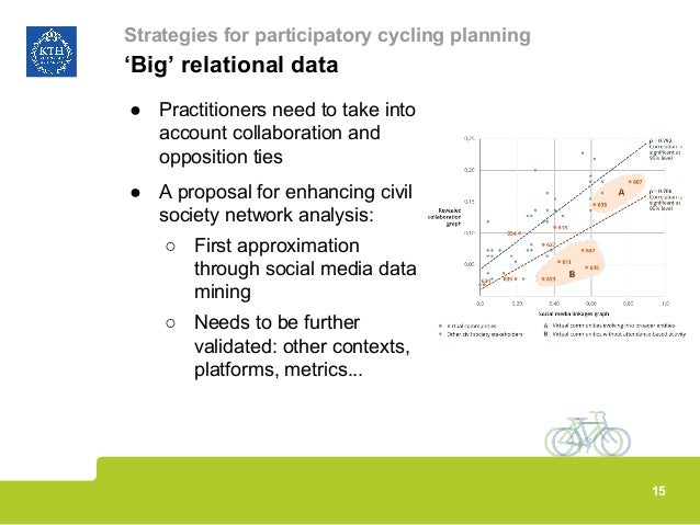 Master thesis in data mining