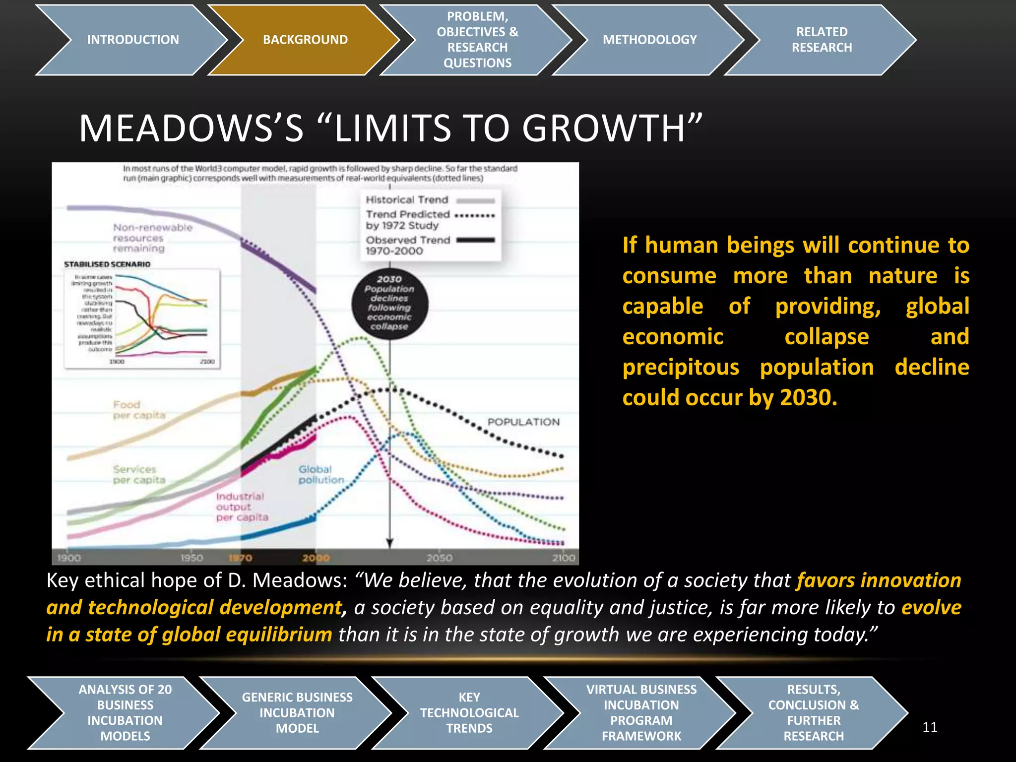 MEADOWS’S “LIMITS TO GROWTH”
INTRODUCTION BACKGROUND
PROBLEM,
OBJECTIVES &
RESEARCH
QUESTIONS
METHODOLOGY
RELATED
RESEARCH
11
ANALYSIS OF 20
BUSINESS
INCUBATION
MODELS
GENERIC BUSINESS
INCUBATION
MODEL
KEY
TECHNOLOGICAL
TRENDS
VIRTUAL BUSINESS
INCUBATION
PROGRAM
FRAMEWORK
RESULTS,
CONCLUSION &
FURTHER
RESEARCH
Key ethical hope of D. Meadows: “We believe, that the evolution of a society that favors innovation
and technological development, a society based on equality and justice, is far more likely to evolve
in a state of global equilibrium than it is in the state of growth we are experiencing today.”
If human beings will continue to
consume more than nature is
capable of providing, global
economic collapse and
precipitous population decline
could occur by 2030.
 