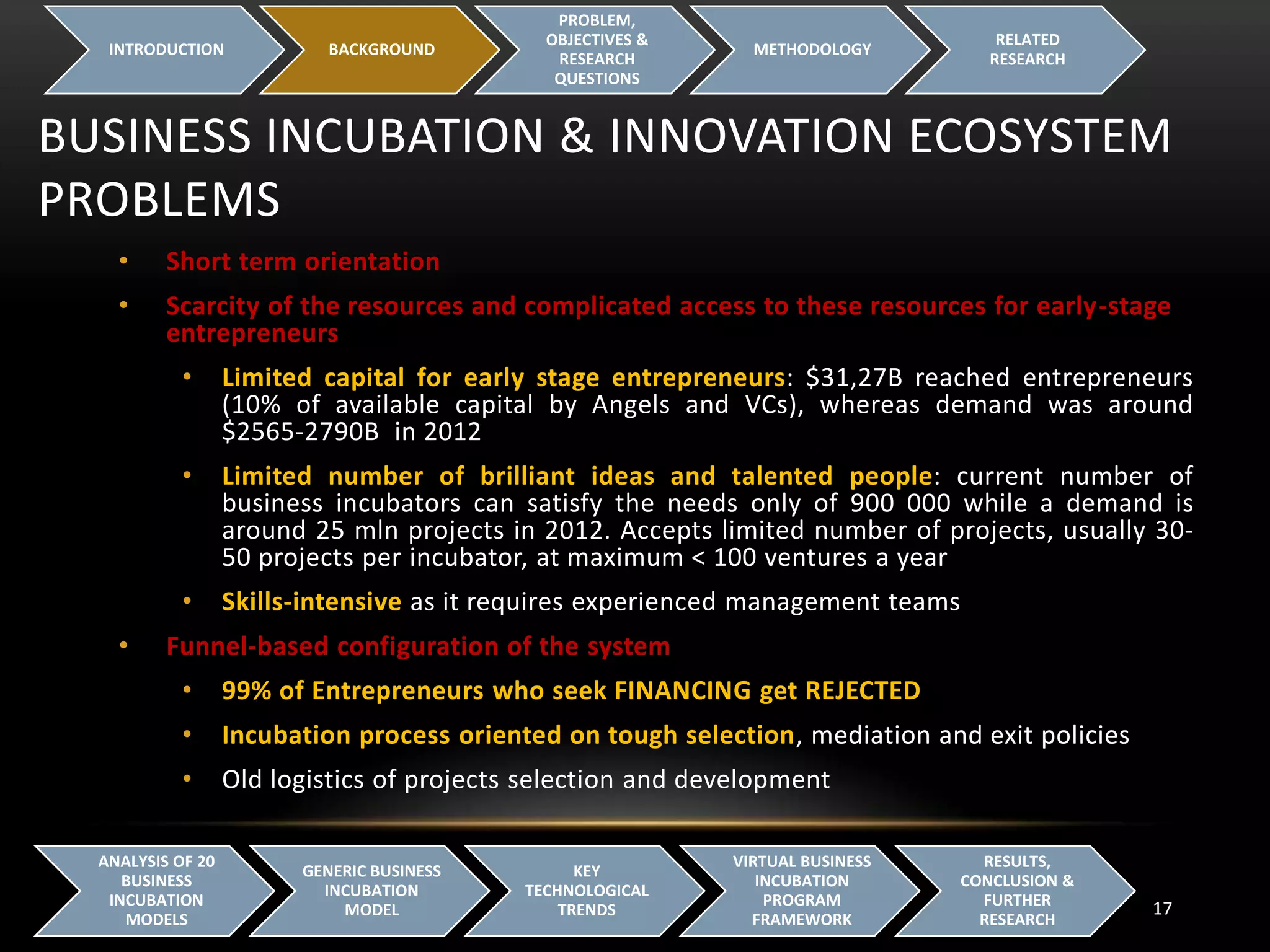 BUSINESS INCUBATION & INNOVATION ECOSYSTEM
PROBLEMS
INTRODUCTION BACKGROUND
PROBLEM,
OBJECTIVES &
RESEARCH
QUESTIONS
METHODOLOGY
RELATED
RESEARCH
17
ANALYSIS OF 20
BUSINESS
INCUBATION
MODELS
GENERIC BUSINESS
INCUBATION
MODEL
KEY
TECHNOLOGICAL
TRENDS
VIRTUAL BUSINESS
INCUBATION
PROGRAM
FRAMEWORK
RESULTS,
CONCLUSION &
FURTHER
RESEARCH
• Short term orientation
• Scarcity of the resources and complicated access to these resources for early-stage
entrepreneurs
• Limited capital for early stage entrepreneurs: $31,27B reached entrepreneurs
(10% of available capital by Angels and VCs), whereas demand was around
$2565-2790B in 2012
• Limited number of brilliant ideas and talented people: current number of
business incubators can satisfy the needs only of 900 000 while a demand is
around 25 mln projects in 2012. Accepts limited number of projects, usually 30-
50 projects per incubator, at maximum < 100 ventures a year
• Skills-intensive as it requires experienced management teams
• Funnel-based configuration of the system
• 99% of Entrepreneurs who seek FINANCING get REJECTED
• Incubation process oriented on tough selection, mediation and exit policies
• Old logistics of projects selection and development
 