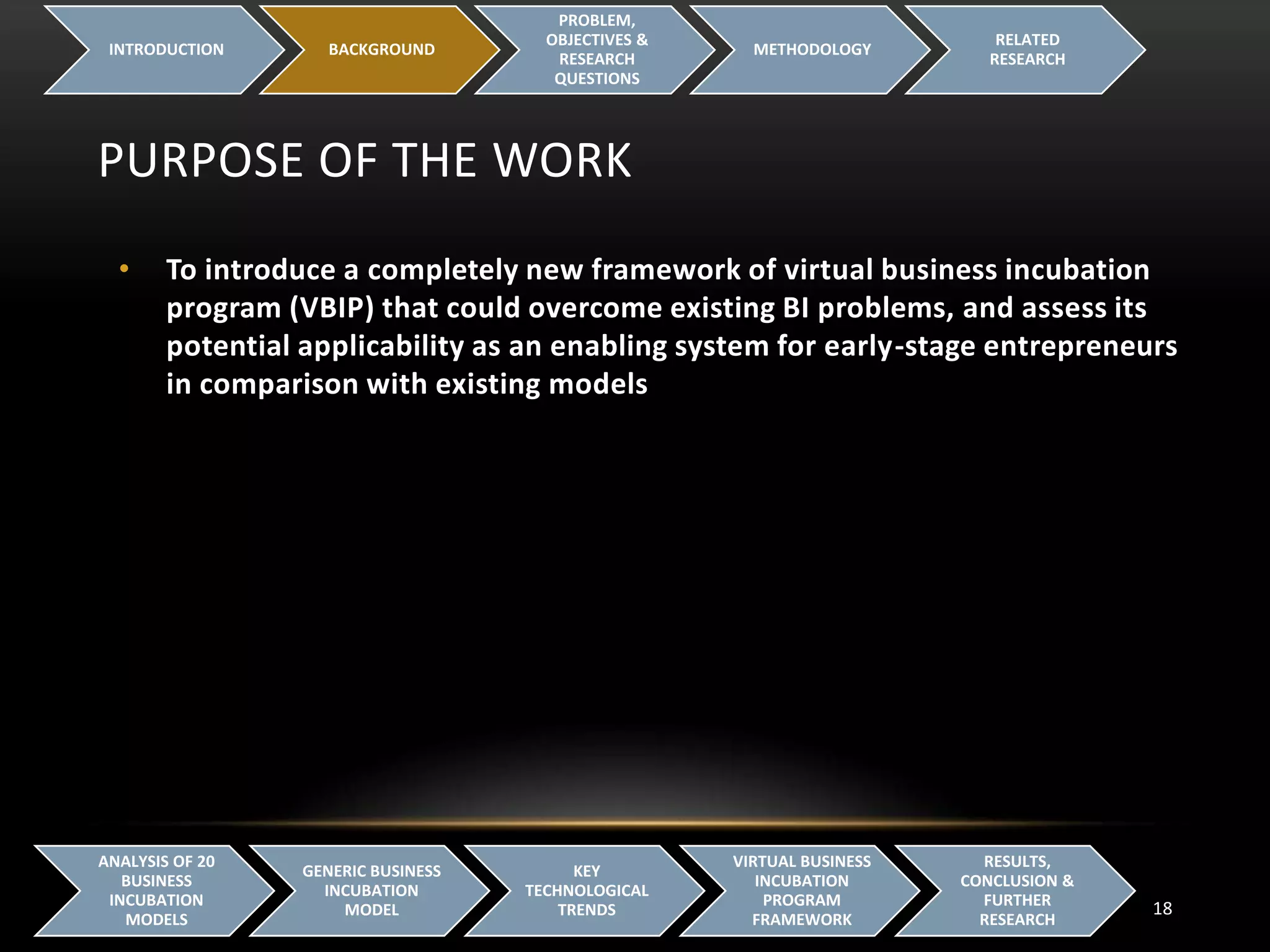 PURPOSE OF THE WORK
INTRODUCTION BACKGROUND
PROBLEM,
OBJECTIVES &
RESEARCH
QUESTIONS
METHODOLOGY
RELATED
RESEARCH
18
ANALYSIS OF 20
BUSINESS
INCUBATION
MODELS
GENERIC BUSINESS
INCUBATION
MODEL
KEY
TECHNOLOGICAL
TRENDS
VIRTUAL BUSINESS
INCUBATION
PROGRAM
FRAMEWORK
RESULTS,
CONCLUSION &
FURTHER
RESEARCH
• To introduce a completely new framework of virtual business incubation
program (VBIP) that could overcome existing BI problems, and assess its
potential applicability as an enabling system for early-stage entrepreneurs
in comparison with existing models
 