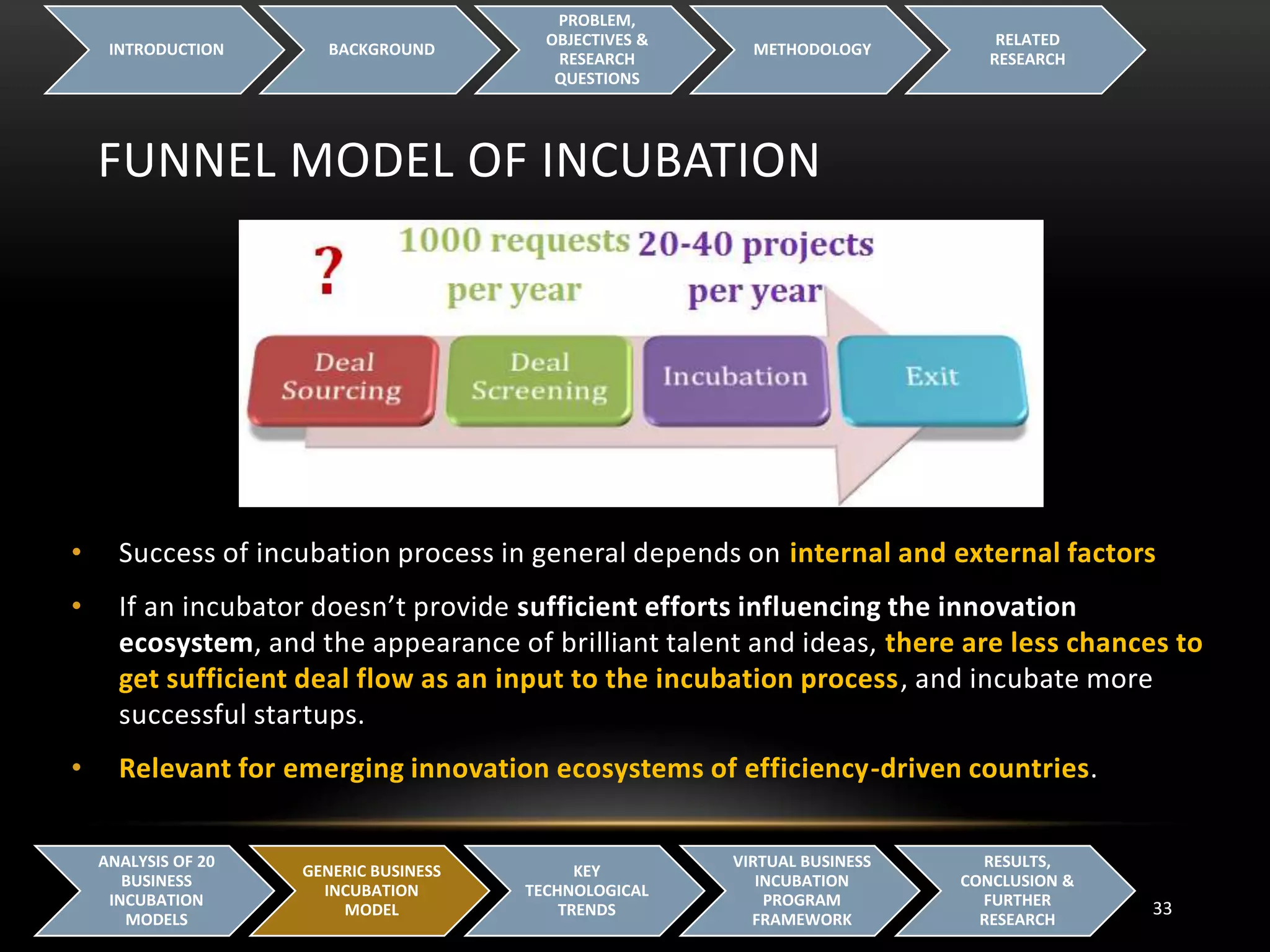 FUNNEL MODEL OF INCUBATION
INTRODUCTION BACKGROUND
PROBLEM,
OBJECTIVES &
RESEARCH
QUESTIONS
METHODOLOGY
RELATED
RESEARCH
33
ANALYSIS OF 20
BUSINESS
INCUBATION
MODELS
GENERIC BUSINESS
INCUBATION
MODEL
KEY
TECHNOLOGICAL
TRENDS
VIRTUAL BUSINESS
INCUBATION
PROGRAM
FRAMEWORK
RESULTS,
CONCLUSION &
FURTHER
RESEARCH
• Success of incubation process in general depends on internal and external factors
• If an incubator doesn’t provide sufficient efforts influencing the innovation
ecosystem, and the appearance of brilliant talent and ideas, there are less chances to
get sufficient deal flow as an input to the incubation process, and incubate more
successful startups.
• Relevant for emerging innovation ecosystems of efficiency-driven countries.
 