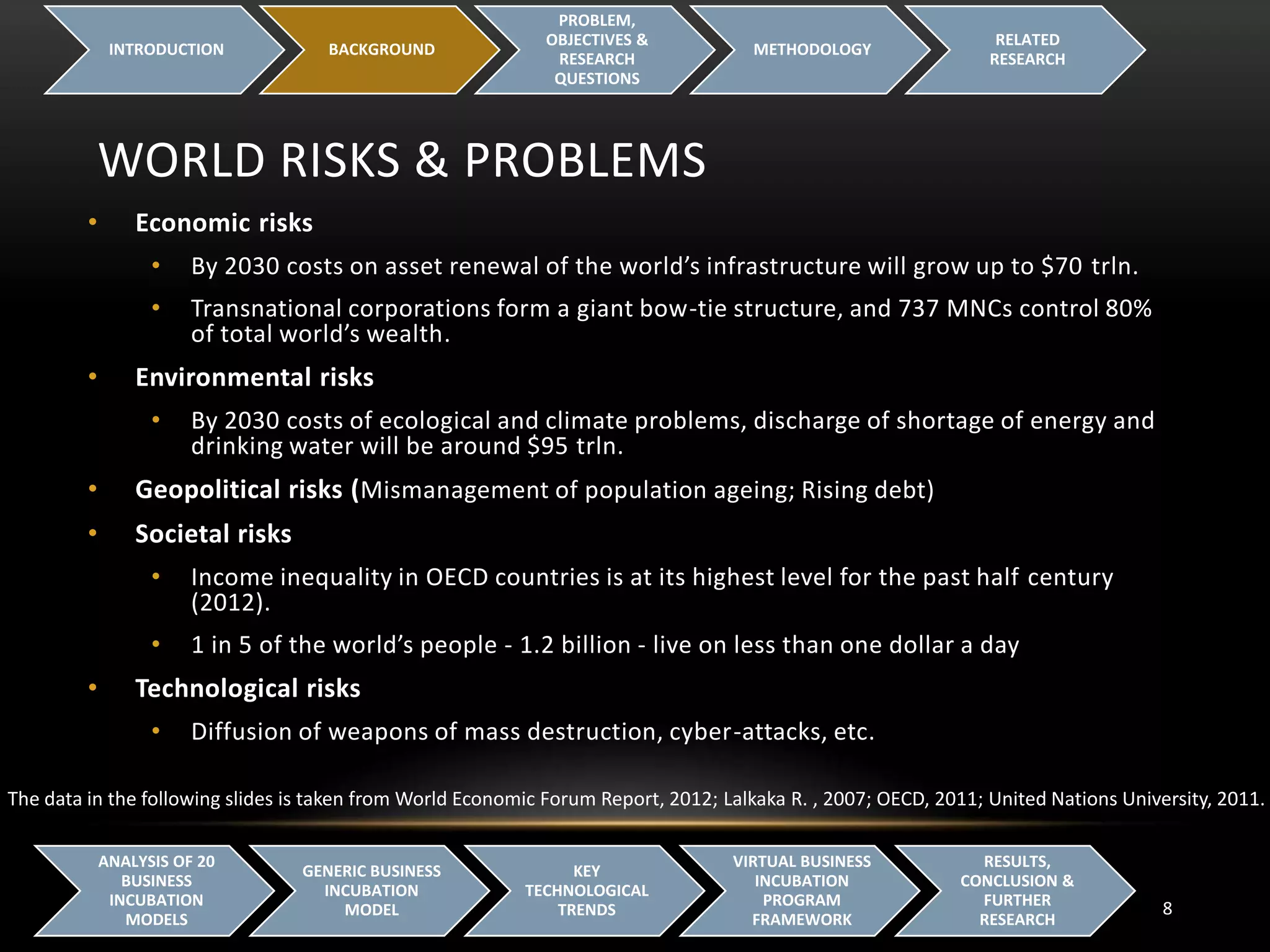 WORLD RISKS & PROBLEMS
INTRODUCTION BACKGROUND
PROBLEM,
OBJECTIVES &
RESEARCH
QUESTIONS
METHODOLOGY
RELATED
RESEARCH
8
ANALYSIS OF 20
BUSINESS
INCUBATION
MODELS
GENERIC BUSINESS
INCUBATION
MODEL
KEY
TECHNOLOGICAL
TRENDS
VIRTUAL BUSINESS
INCUBATION
PROGRAM
FRAMEWORK
RESULTS,
CONCLUSION &
FURTHER
RESEARCH
• Economic risks
• By 2030 costs on asset renewal of the world’s infrastructure will grow up to $70 trln.
• Transnational corporations form a giant bow-tie structure, and 737 MNCs control 80%
of total world’s wealth.
• Environmental risks
• By 2030 costs of ecological and climate problems, discharge of shortage of energy and
drinking water will be around $95 trln.
• Geopolitical risks (Mismanagement of population ageing; Rising debt)
• Societal risks
• Income inequality in OECD countries is at its highest level for the past half century
(2012).
• 1 in 5 of the world’s people - 1.2 billion - live on less than one dollar a day
• Technological risks
• Diffusion of weapons of mass destruction, cyber-attacks, etc.
The data in the following slides is taken from World Economic Forum Report, 2012; Lalkaka R. , 2007; OECD, 2011; United Nations University, 2011.
 