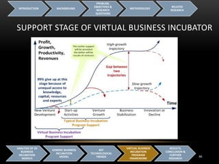 Virtual Business Incubator Framework for Enriching Innovation Ecosystem ...