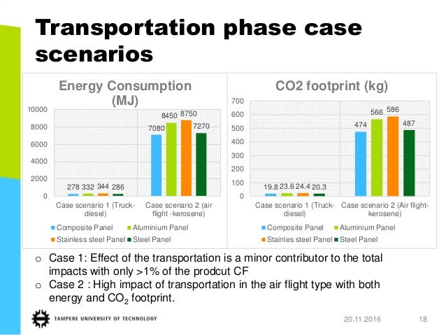 Carbon offset image
