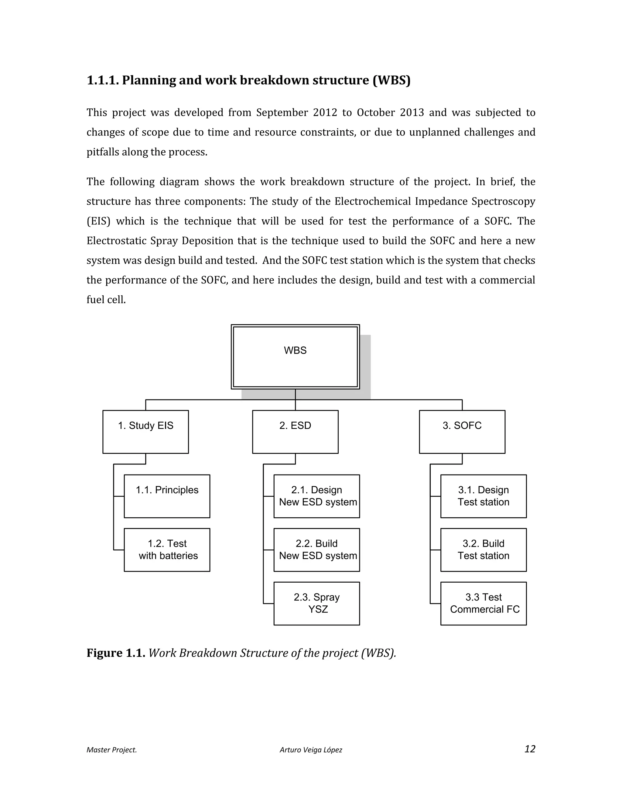 Master Project. Arturo Veiga López 12
1.1.1. Planning and work breakdown structure (WBS)
This project was developed from September 2012 to October 2013 and was subjected to
changes of scope due to time and resource constraints, or due to unplanned challenges and
pitfalls along the process.
The following diagram shows the work breakdown structure of the project. In brief, the
structure has three components: The study of the Electrochemical Impedance Spectroscopy
(EIS) which is the technique that will be used for test the performance of a SOFC. The
Electrostatic Spray Deposition that is the technique used to build the SOFC and here a new
system was design build and tested. And the SOFC test station which is the system that checks
the performance of the SOFC, and here includes the design, build and test with a commercial
fuel cell.
3. SOFC2. ESD1. Study EIS
WBS
1.1. Principles
1.2. Test
with batteries
3.1. Design
Test station
3.2. Build
Test station
2.2. Build
New ESD system
2.3. Spray
YSZ
2.1. Design
New ESD system
3.3 Test
Commercial FC
Figure 1.1. Work Breakdown Structure of the project (WBS).
 