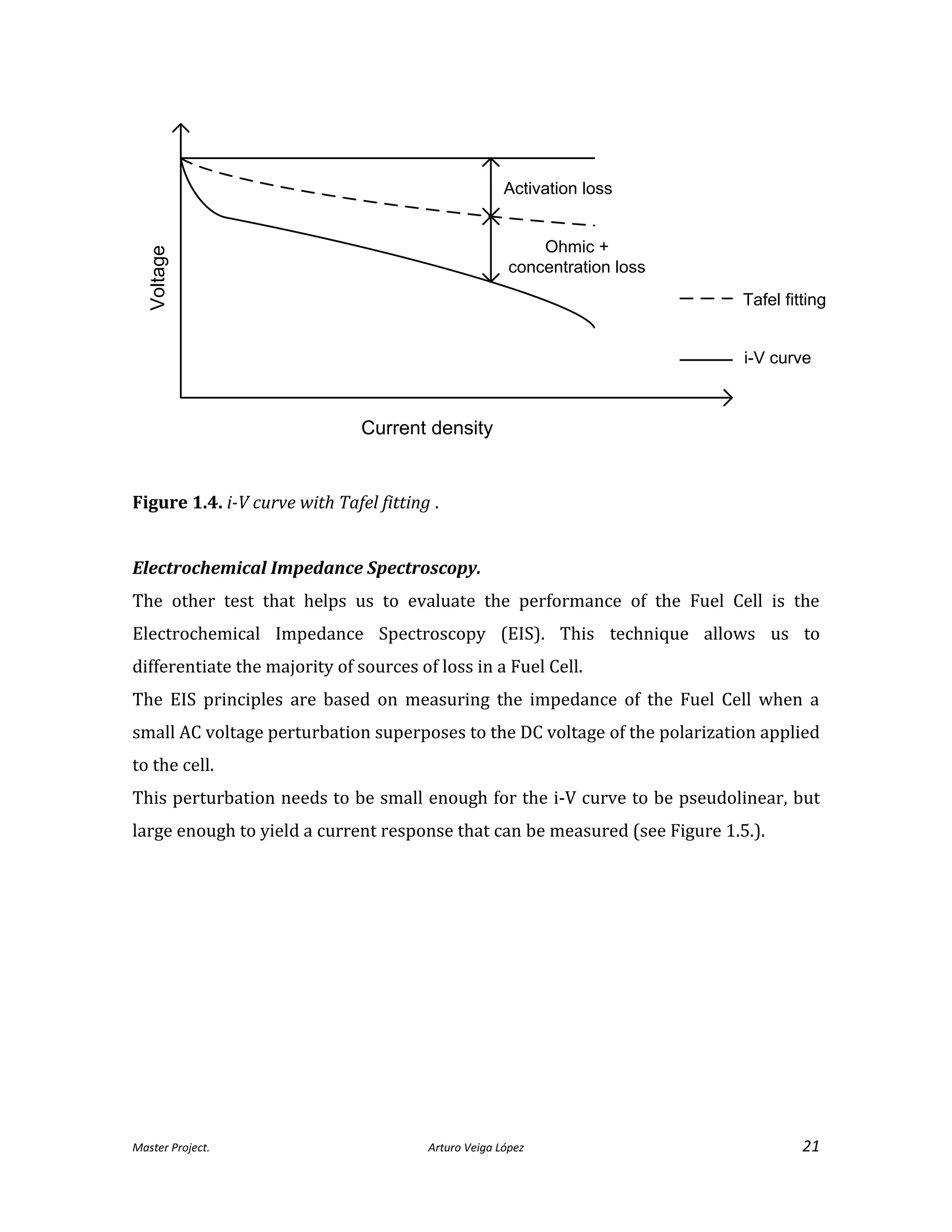 Master Project. Arturo Veiga López 21
Activation loss
Ohmic +
concentration loss
Voltage
Current density
i-V curve
Tafel fitting
Figure 1.4. i-V curve with Tafel fitting .
Electrochemical Impedance Spectroscopy.
The other test that helps us to evaluate the performance of the Fuel Cell is the
Electrochemical Impedance Spectroscopy (EIS). This technique allows us to
differentiate the majority of sources of loss in a Fuel Cell.
The EIS principles are based on measuring the impedance of the Fuel Cell when a
small AC voltage perturbation superposes to the DC voltage of the polarization applied
to the cell.
This perturbation needs to be small enough for the i-V curve to be pseudolinear, but
large enough to yield a current response that can be measured (see Figure 1.5.).
 