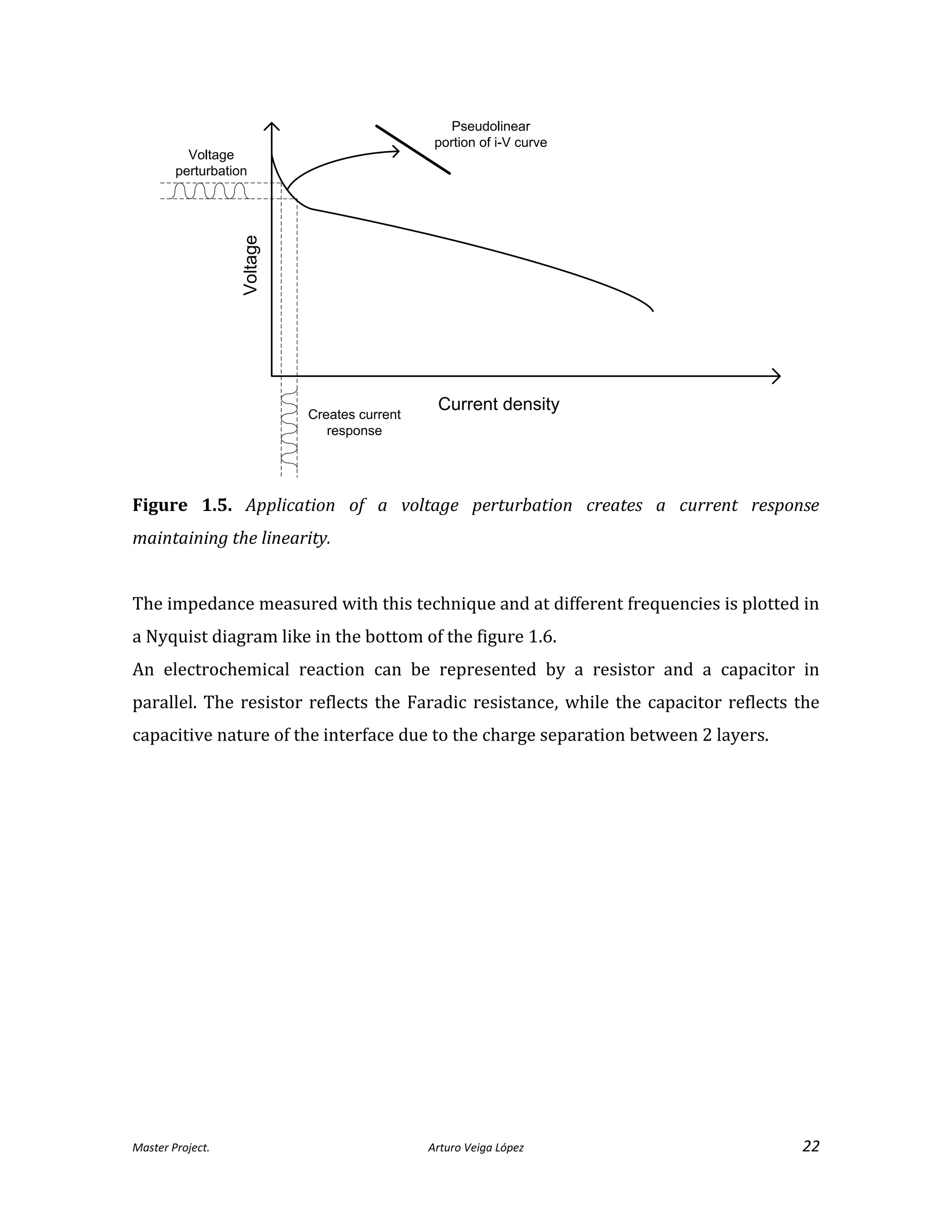Master Project. Arturo Veiga López 22
Voltage
Current density
Voltage
perturbation
Creates current
response
Pseudolinear
portion of i-V curve
Figure 1.5. Application of a voltage perturbation creates a current response
maintaining the linearity.
The impedance measured with this technique and at different frequencies is plotted in
a Nyquist diagram like in the bottom of the figure 1.6.
An electrochemical reaction can be represented by a resistor and a capacitor in
parallel. The resistor reflects the Faradic resistance, while the capacitor reflects the
capacitive nature of the interface due to the charge separation between 2 layers.
 