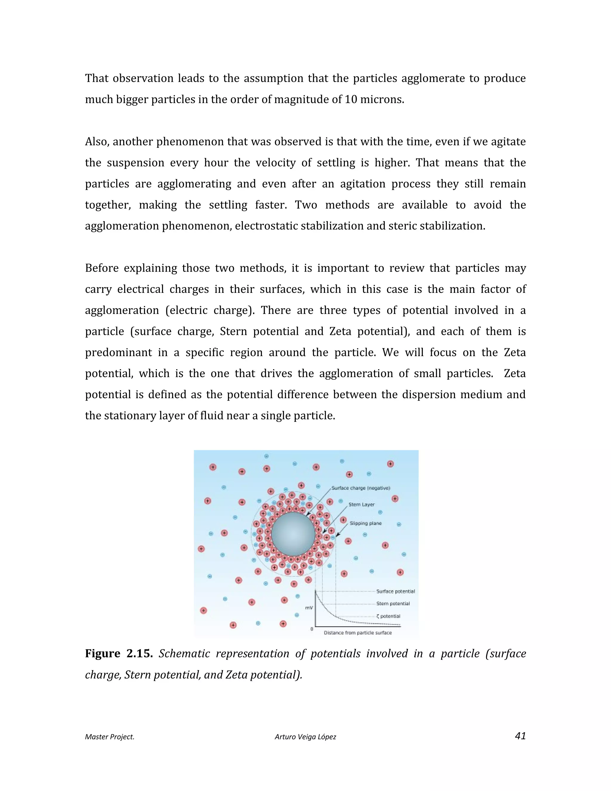 Master Project. Arturo Veiga López 41
That observation leads to the assumption that the particles agglomerate to produce
much bigger particles in the order of magnitude of 10 microns.
Also, another phenomenon that was observed is that with the time, even if we agitate
the suspension every hour the velocity of settling is higher. That means that the
particles are agglomerating and even after an agitation process they still remain
together, making the settling faster. Two methods are available to avoid the
agglomeration phenomenon, electrostatic stabilization and steric stabilization.
Before explaining those two methods, it is important to review that particles may
carry electrical charges in their surfaces, which in this case is the main factor of
agglomeration (electric charge). There are three types of potential involved in a
particle (surface charge, Stern potential and Zeta potential), and each of them is
predominant in a specific region around the particle. We will focus on the Zeta
potential, which is the one that drives the agglomeration of small particles. Zeta
potential is defined as the potential difference between the dispersion medium and
the stationary layer of fluid near a single particle.
Figure 2.15. Schematic representation of potentials involved in a particle (surface
charge, Stern potential, and Zeta potential).
 