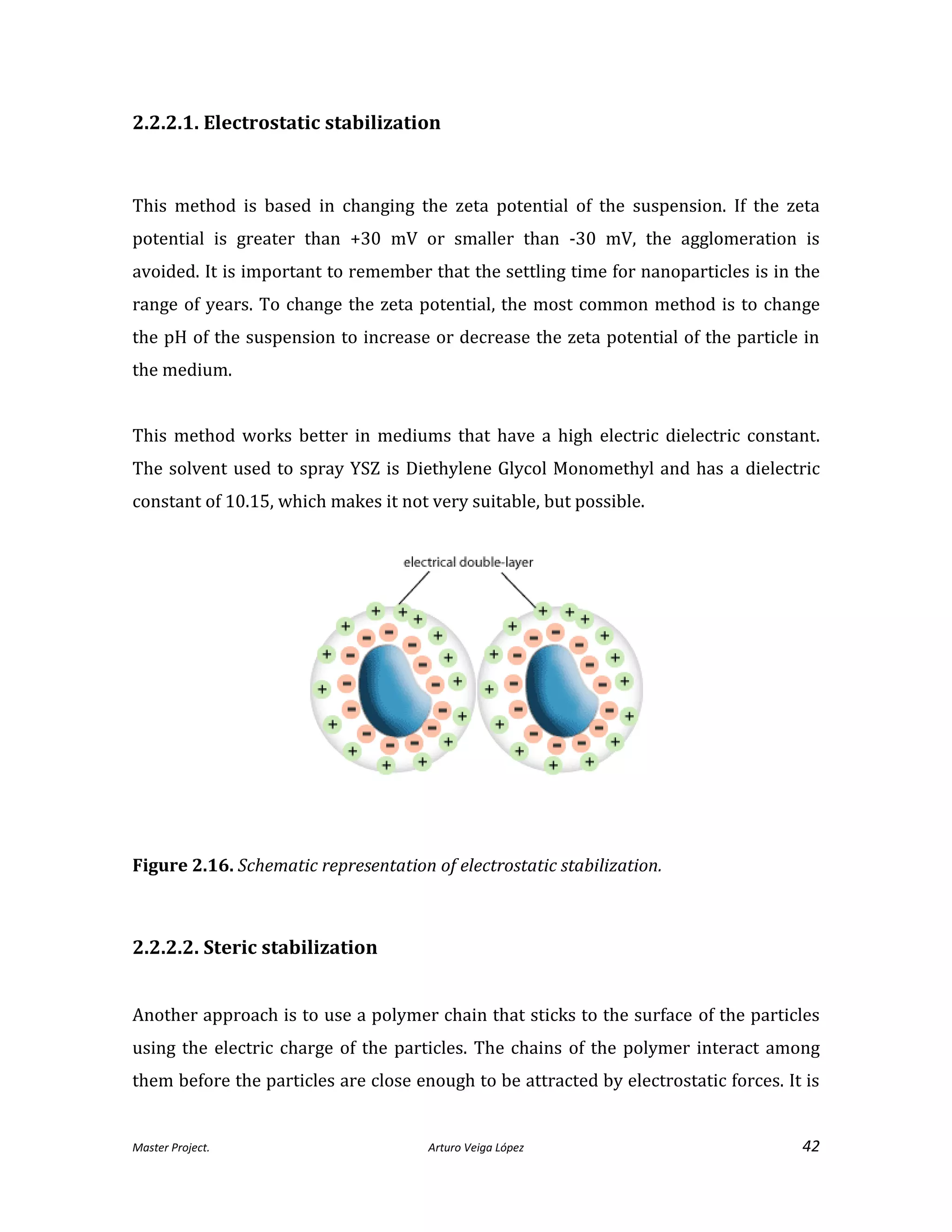 Master Project. Arturo Veiga López 42
2.2.2.1. Electrostatic stabilization
This method is based in changing the zeta potential of the suspension. If the zeta
potential is greater than +30 mV or smaller than -30 mV, the agglomeration is
avoided. It is important to remember that the settling time for nanoparticles is in the
range of years. To change the zeta potential, the most common method is to change
the pH of the suspension to increase or decrease the zeta potential of the particle in
the medium.
This method works better in mediums that have a high electric dielectric constant.
The solvent used to spray YSZ is Diethylene Glycol Monomethyl and has a dielectric
constant of 10.15, which makes it not very suitable, but possible.
Figure 2.16. Schematic representation of electrostatic stabilization.
2.2.2.2. Steric stabilization
Another approach is to use a polymer chain that sticks to the surface of the particles
using the electric charge of the particles. The chains of the polymer interact among
them before the particles are close enough to be attracted by electrostatic forces. It is
 