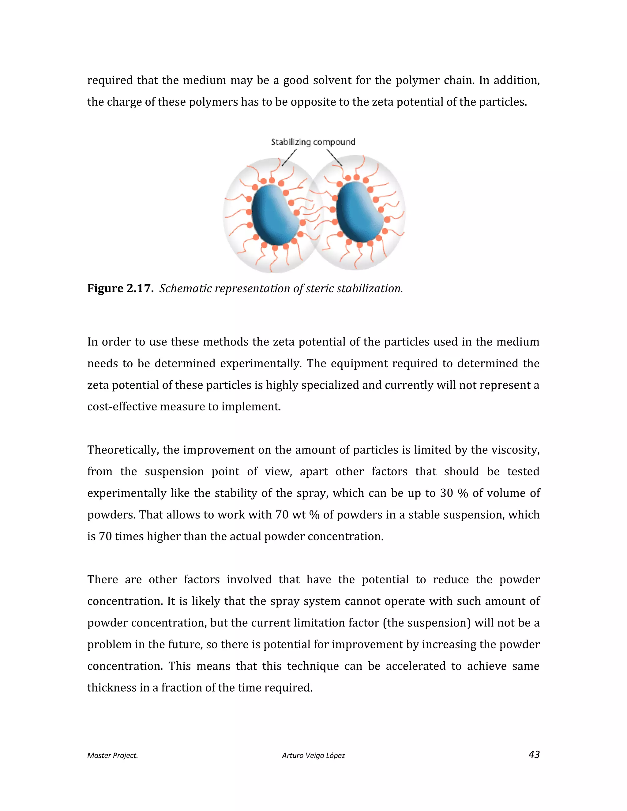 Master Project. Arturo Veiga López 43
required that the medium may be a good solvent for the polymer chain. In addition,
the charge of these polymers has to be opposite to the zeta potential of the particles.
Figure 2.17. Schematic representation of steric stabilization.
In order to use these methods the zeta potential of the particles used in the medium
needs to be determined experimentally. The equipment required to determined the
zeta potential of these particles is highly specialized and currently will not represent a
cost-effective measure to implement.
Theoretically, the improvement on the amount of particles is limited by the viscosity,
from the suspension point of view, apart other factors that should be tested
experimentally like the stability of the spray, which can be up to 30 % of volume of
powders. That allows to work with 70 wt % of powders in a stable suspension, which
is 70 times higher than the actual powder concentration.
There are other factors involved that have the potential to reduce the powder
concentration. It is likely that the spray system cannot operate with such amount of
powder concentration, but the current limitation factor (the suspension) will not be a
problem in the future, so there is potential for improvement by increasing the powder
concentration. This means that this technique can be accelerated to achieve same
thickness in a fraction of the time required.
 