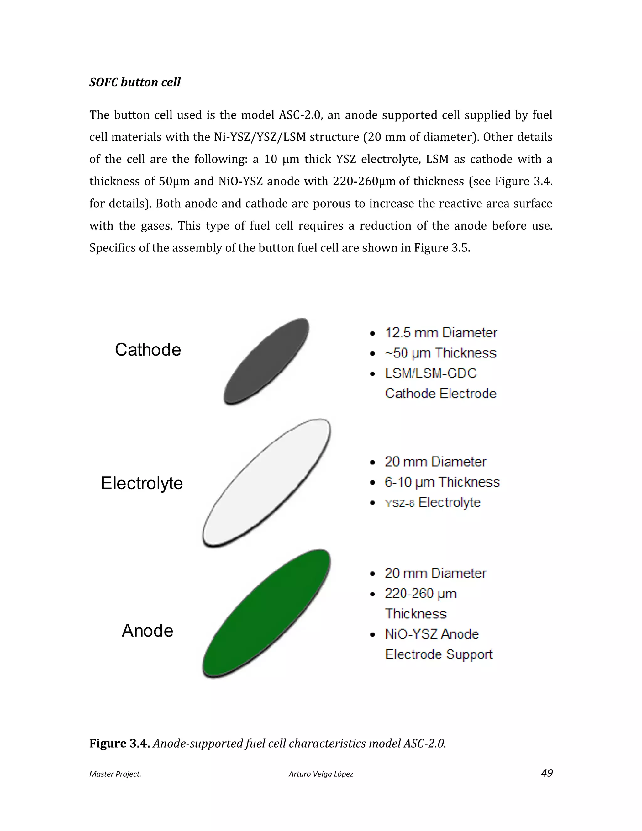 Master Project. Arturo Veiga López 49
SOFC button cell
The button cell used is the model ASC-2.0, an anode supported cell supplied by fuel
cell materials with the Ni-YSZ/YSZ/LSM structure (20 mm of diameter). Other details
of the cell are the following: a 10 μm thick YSZ electrolyte, LSM as cathode with a
thickness of 50μm and NiO-YSZ anode with 220-260μm of thickness (see Figure 3.4.
for details). Both anode and cathode are porous to increase the reactive area surface
with the gases. This type of fuel cell requires a reduction of the anode before use.
Specifics of the assembly of the button fuel cell are shown in Figure 3.5.
Figure 3.4. Anode-supported fuel cell characteristics model ASC-2.0.
Cathode
Electrolyte
Anode
 