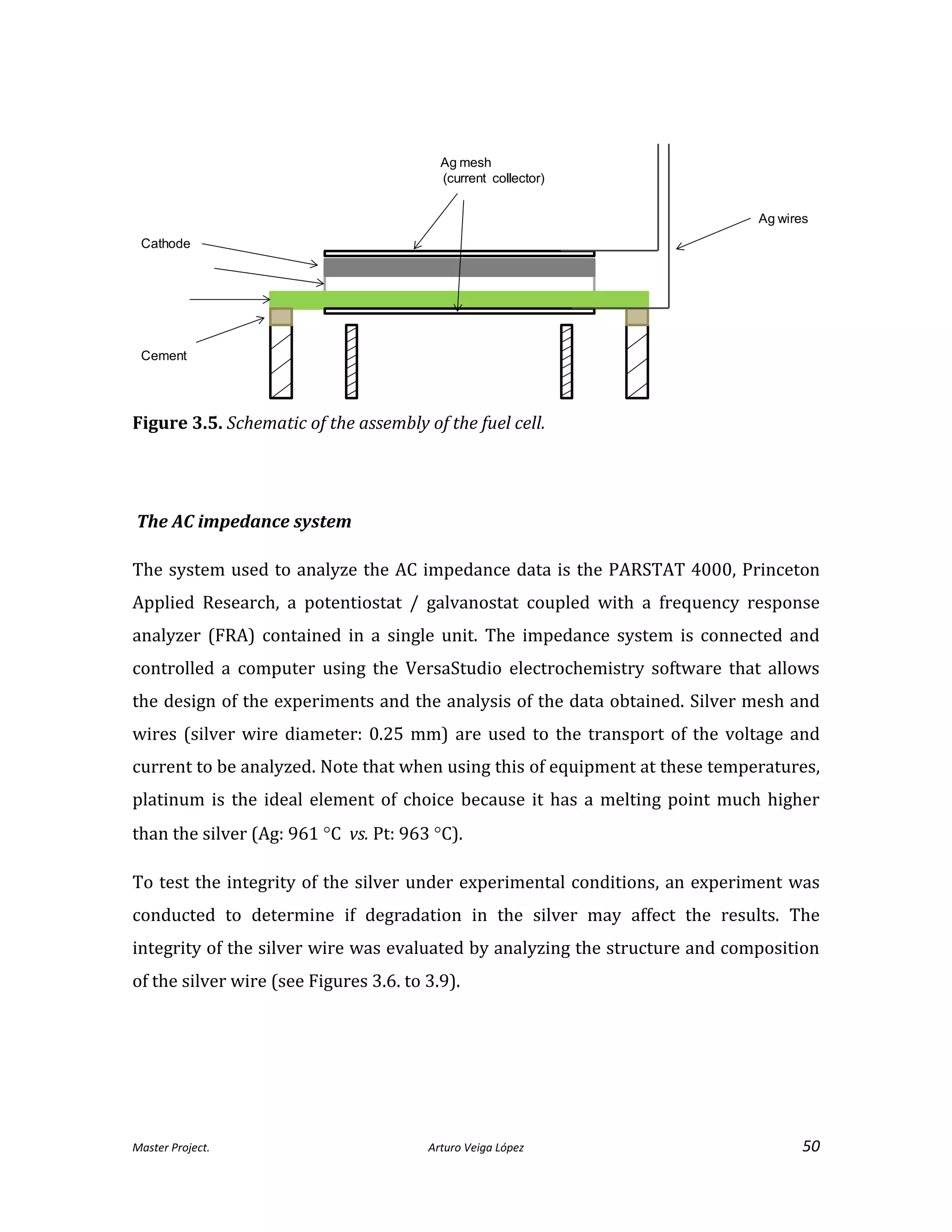 Master Project. Arturo Veiga López 50
Figure 3.5. Schematic of the assembly of the fuel cell.
The AC impedance system
The system used to analyze the AC impedance data is the PARSTAT 4000, Princeton
Applied Research, a potentiostat / galvanostat coupled with a frequency response
analyzer (FRA) contained in a single unit. The impedance system is connected and
controlled a computer using the VersaStudio electrochemistry software that allows
the design of the experiments and the analysis of the data obtained. Silver mesh and
wires (silver wire diameter: 0.25 mm) are used to the transport of the voltage and
current to be analyzed. Note that when using this of equipment at these temperatures,
platinum is the ideal element of choice because it has a melting point much higher
than the silver (Ag: 961 C vs. Pt: 963 C).
To test the integrity of the silver under experimental conditions, an experiment was
conducted to determine if degradation in the silver may affect the results. The
integrity of the silver wire was evaluated by analyzing the structure and composition
of the silver wire (see Figures 3.6. to 3.9).
Ag wires
Cement
Cathode
Ag mesh
(current collector)
 