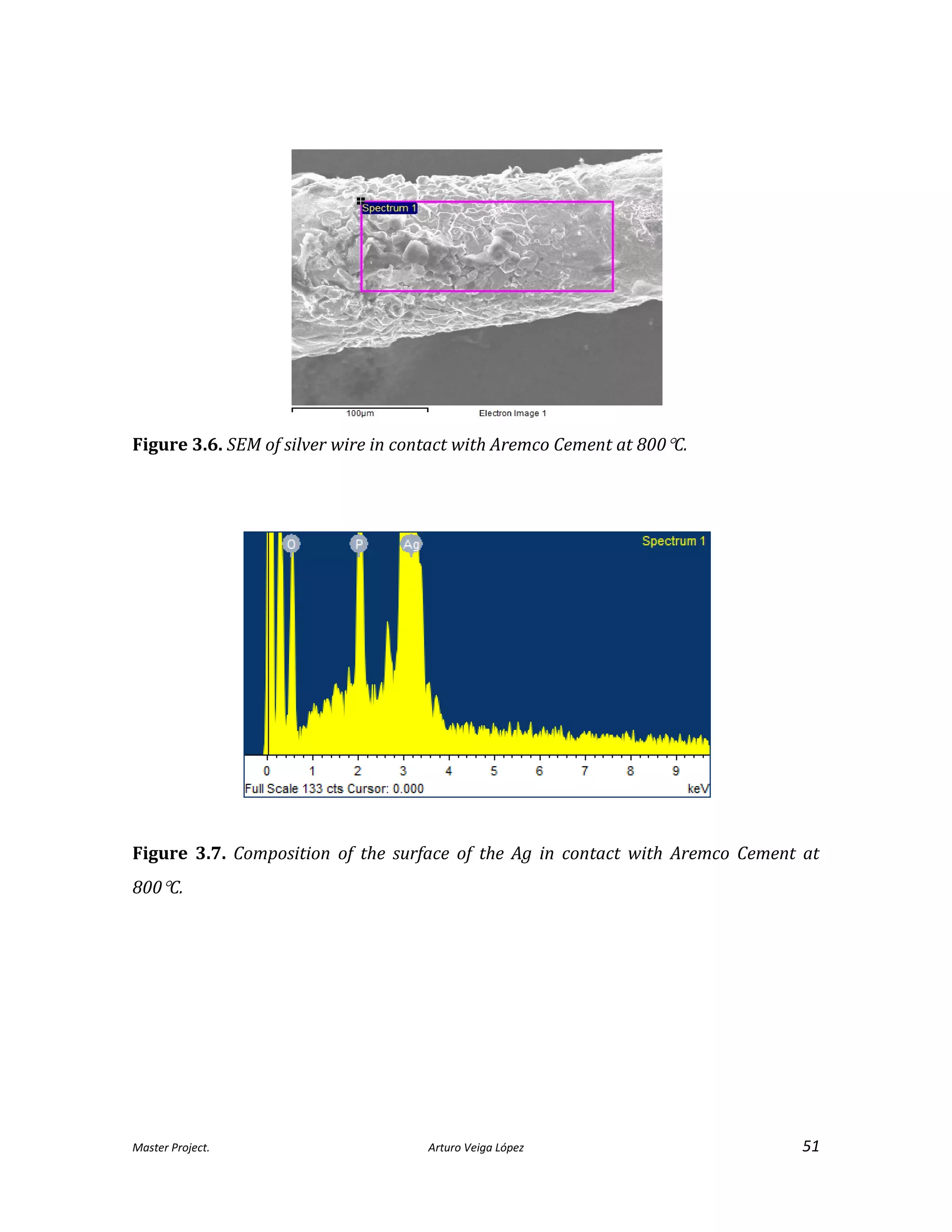 Master Project. Arturo Veiga López 51
Figure 3.6. SEM of silver wire in contact with Aremco Cement at 800C.
Figure 3.7. Composition of the surface of the Ag in contact with Aremco Cement at
800C.
 